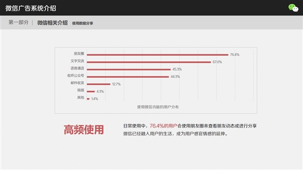 微信广告到底怎么玩 网曝细节PPT