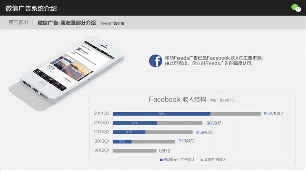微信广告到底怎么玩 网曝细节PPT
