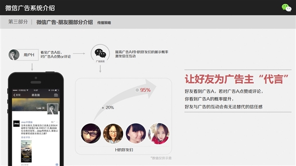 微信广告到底怎么玩 网曝细节PPT