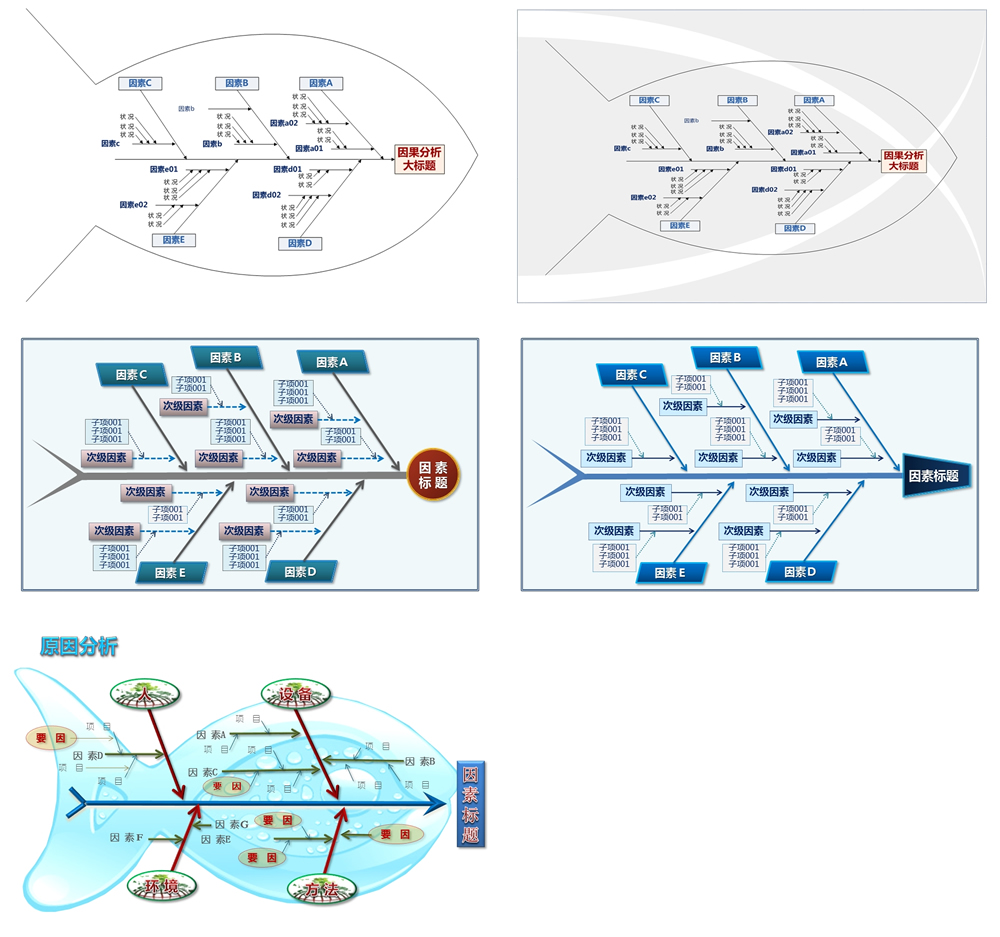 QC成果PPT鱼刺图